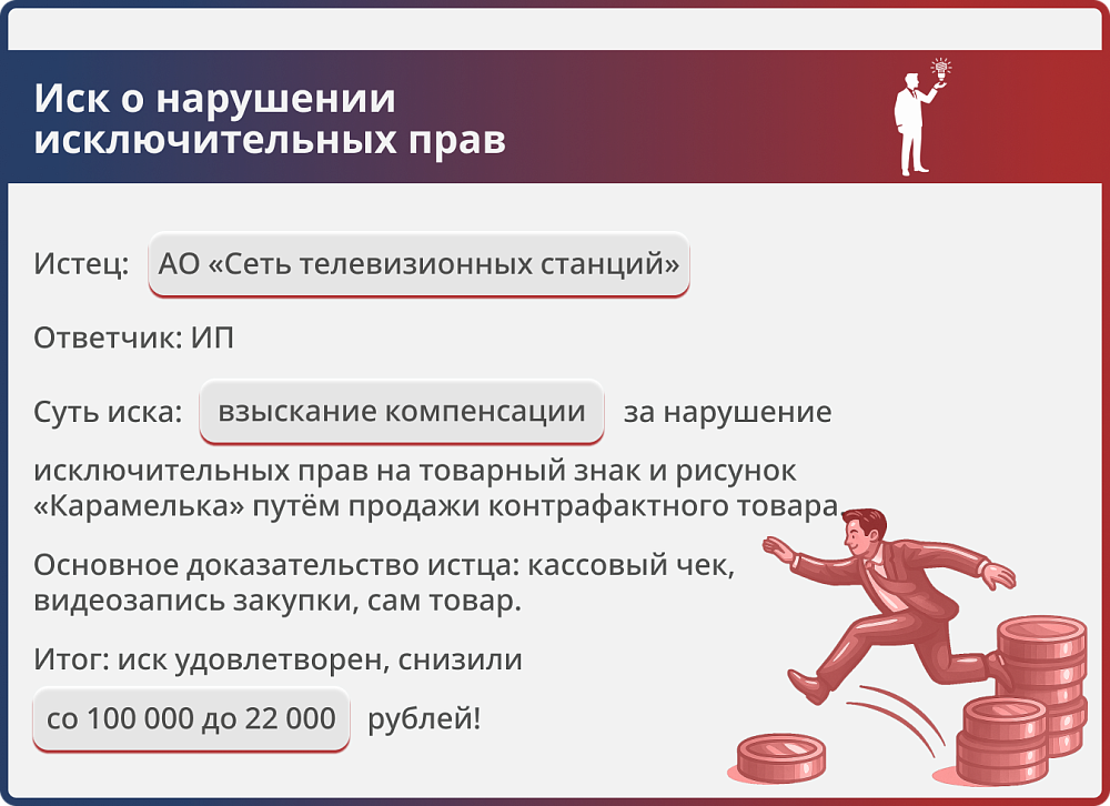 Картинка Нарушение исключительных прав на товарные знаки «Карамелька»